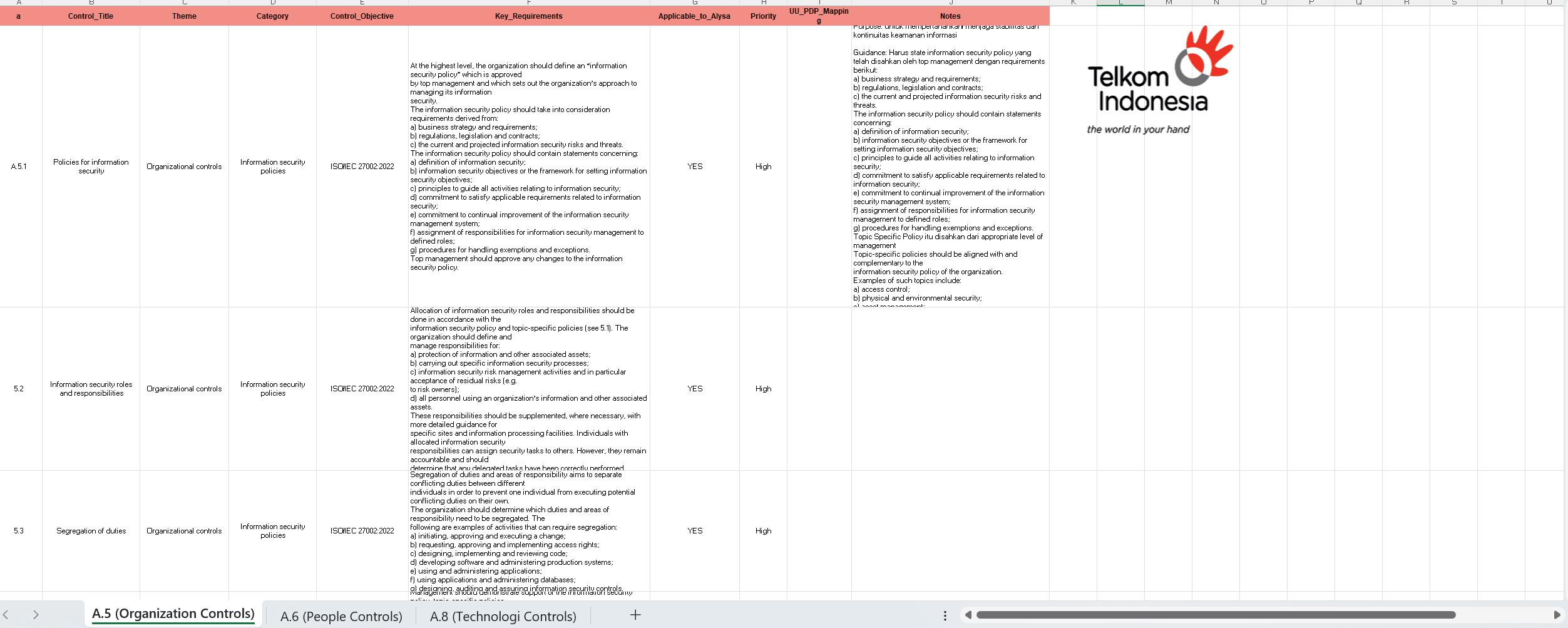 ISO/IEC 27001 Compliance Requirements Matrix for ALYSA